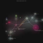 Teng Lin Notebooklm Py Gource Visualisation