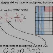 Multiplying Decimals Using Grids