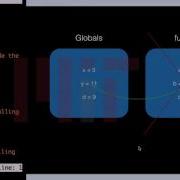 Supplemental Tutorial Variable Scope