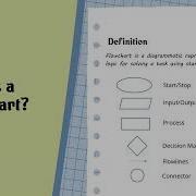 What Is A Flowchart Learn In 1 Minute In Tamil