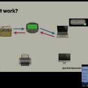 No ISPs No Masters Modern Mesh Networking With Python Philip James Nbpy2025