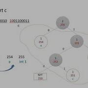 Detailed Explanation Of Adaptive Huffman Coding