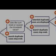 9 4 Identifying Duplicate Cases Duplicate Cases Smart Shape