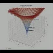 Finding Global Minima With A Genetic Algorithm