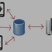 How To Connect SQL Database To Mobile App