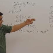 4 8 Reliability Design Dynamic Programming