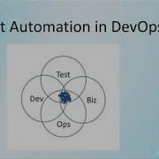 Test Automation In DevOps