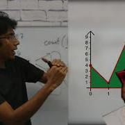 Digit Dynamic Programming With A SPOJ Example