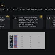 Error Analysis With Hamel Husain Using W B Tables For Model Evaluation