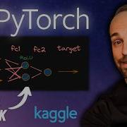 PyTorch Intro Tutorial Code And Train A Basic Neural Network With Free GPU