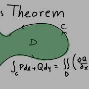 MAT267 Green S Theorem