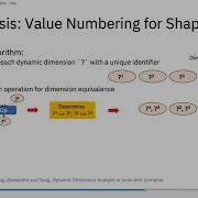 ONNXCommunityMeetup2023 Dynamic Dimension Analysis In Onnx Mlir Compiler