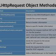 XMLHttpRequest Object