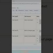Тестовые примеры Selenium с использованием Java для автоматизации веб сайта покупок Selenium Pr