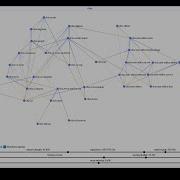 Dependency Graph Visualisation Exploring Views By Tweaking Parameters