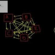 Data Integrator Data Integration Complexity