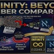 Comparison Infinity Numbers COMPARISON 2025