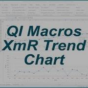 XmR Trend Control Chart In Excel With The QI Macros