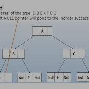 Threaded Binary Tree
