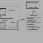 Facade Design Pattern C