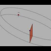 Rotating A Rectangle