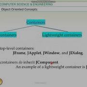 Lecturevideo 18CS45 Module5 ComponentsContainers Swing Packages And Applications C Valarmathi