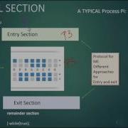 More About The Critical Section Problem