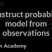 Constructing Probability Model From Observations 7th Grade Khan Academy
