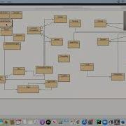 Java Programming Lesson 55 Maps AKA Dictionaries