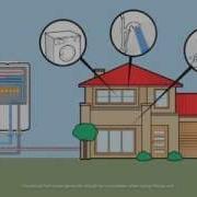 Rinnai Australia How Continuous Flow Hot Water Works