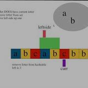 Longest Substring Without Repeating Characters Leetcode 3