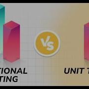 Unit Testing Vs System Testing