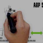 ARP And DNS Spoofing