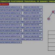 Trees Video 11 Iterative Postorder Traversal