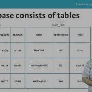 Python Tutorial Introduction To Databases In Python
