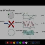 Fast Fourier Transform FFT Time And Frequency Domain Vibration Analysis Time Wave Form