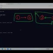 Leetcode 143 Reorder List Fast Slow Pointers Python