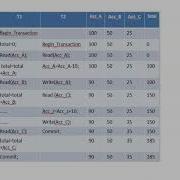 Solving Incorrect Summary Problem Using 2PL Lecture 10