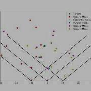 Multiple Target Tracking On SE 2 Using A Network Of Radar Systems