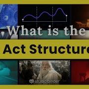 Three Act Structure Explained The Secret To Telling A Great Story
