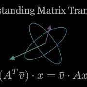 The Matrix Transpose Visual Intuition
