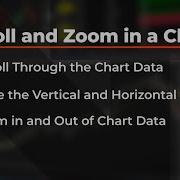 NinjaTrader Desktop How To Scroll And Zoom On A Chart