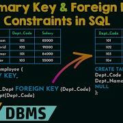 Primary Key And Foreign Key Constraints In SQL