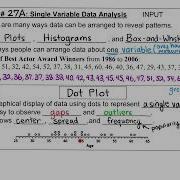 Single Variable Data Analysis Entry 27A Video