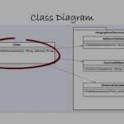 Facade Design Pattern