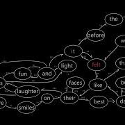 Revisit Perl Programming After 20 Years Using Perl To Code A Generative Language Model