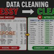Data Cleaning In Excel Remove Duplicates Fix Errors Handle Missing Rows Data Beginners Guide