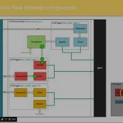 Course UVM In Systemverilog 3 L6 2 Transaction Flow From Sequence To Driver In UVM