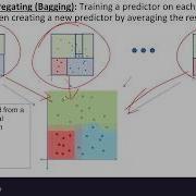 Machine Learning 8 1 Bagging