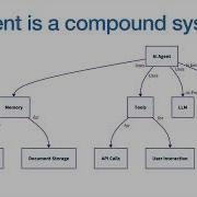 Orchestrating AI Agents In BPMN A Technical Deep Dive Into Fluxnova
